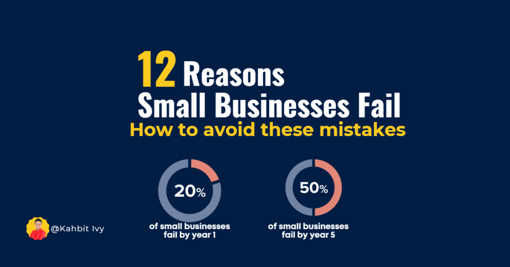 12 Reasons why small businesses fail. How to avoid these mistakes